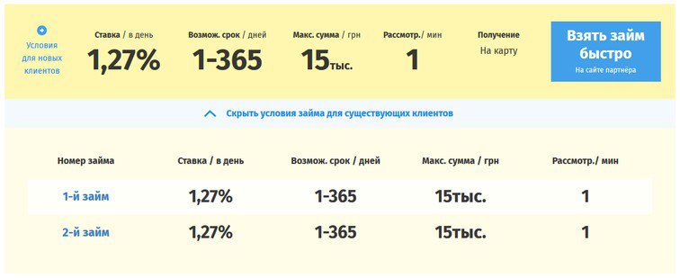 P2P кредитование в Украине