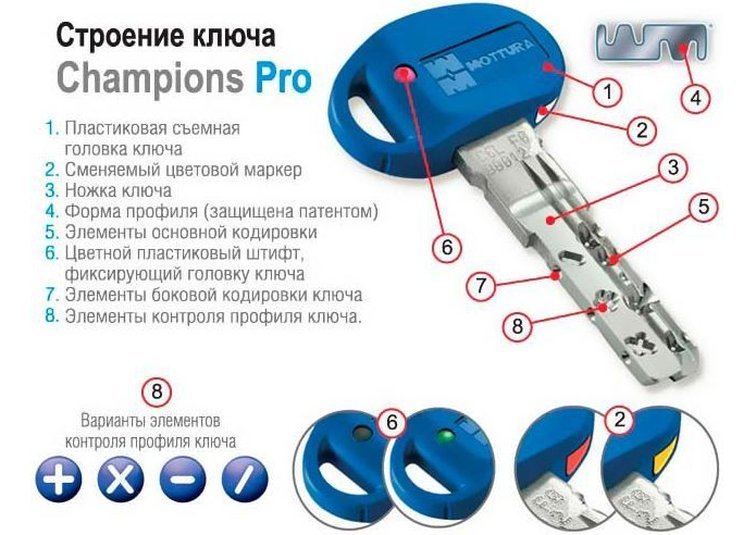 Купить в Киеве дверные цилиндры Mottura Champions Pro