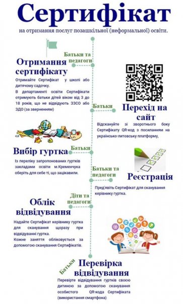 Сертификаты на получение услуг по неформальному образованию для детей Кременчуга