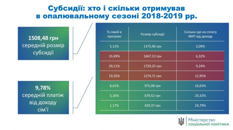 Графика Министерства социальной политики Украины
