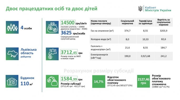 Графика Министерства социальной политики Украины