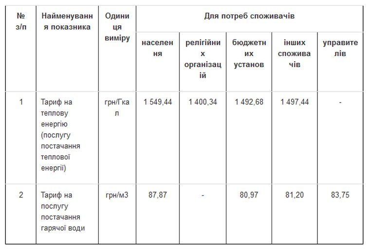 Информация «Кременчугской ТЭЦ» о намерении установить тарифы на тепловую энергию