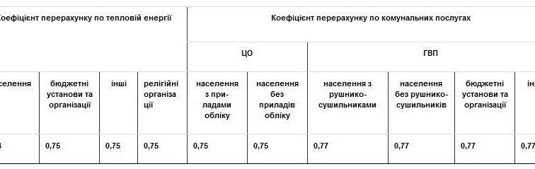 ООО «Кременчугская ТЭЦ» сообщает об изменении размера начислений за тепловую энергию