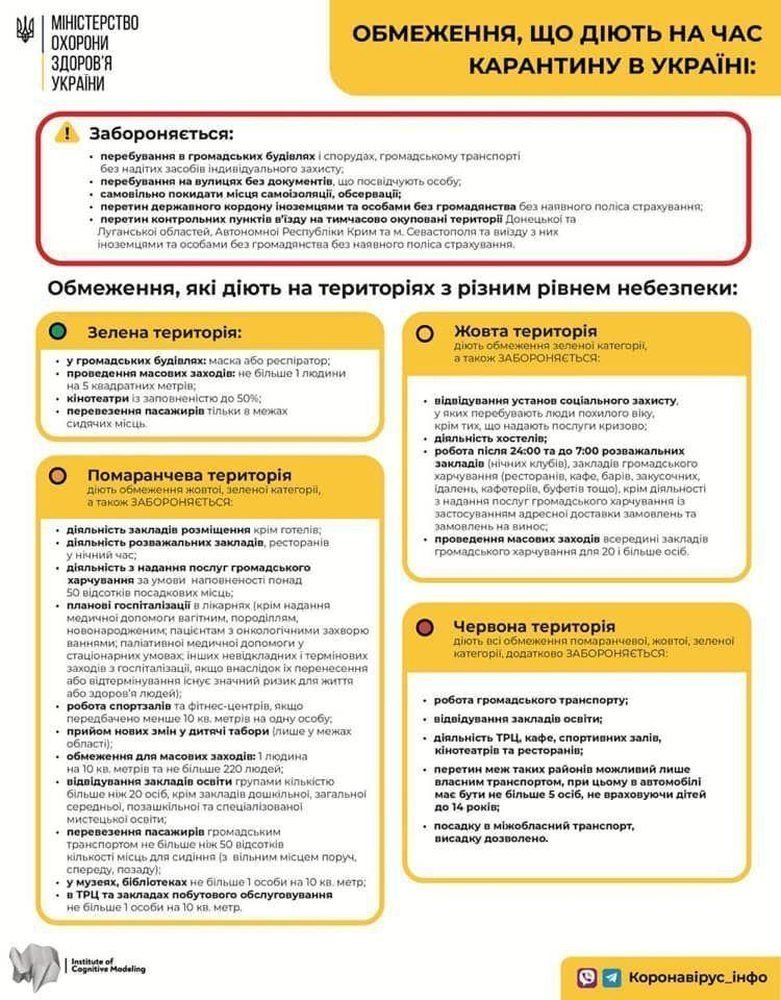С 5 октября Полтава в «оранжевой» зоне эпидемической опасности