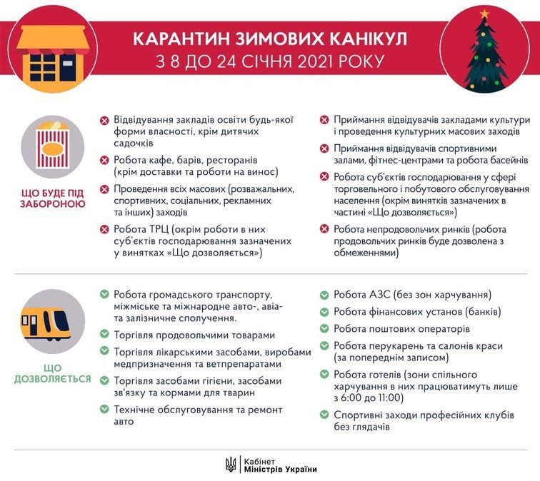 С 8 по 24 января 2021 года в Украине будет действовать карантин зимних каникул