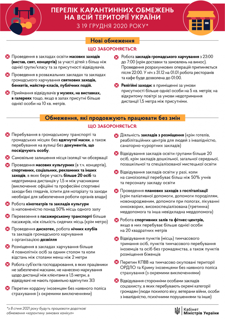 Перечень карантинных ограничений, которые будут действовать с 19 декабря 2020 года в Украине