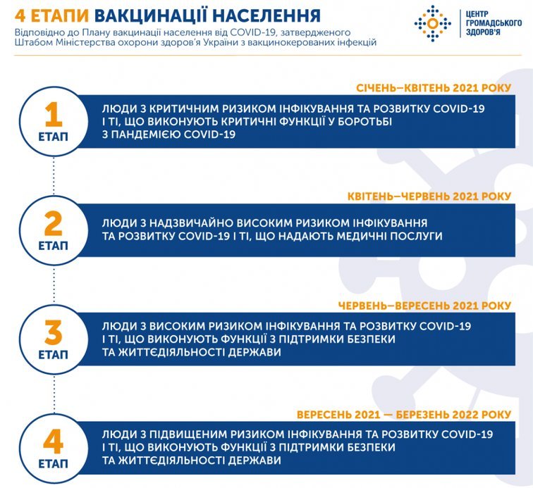В Украине утвердили план вакцинации населения от COVID-19