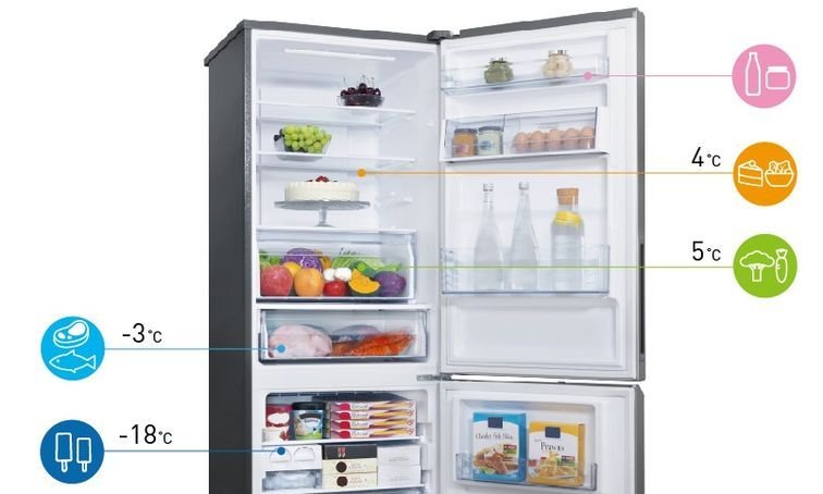 Оптимальные температурные режимы для холодильника