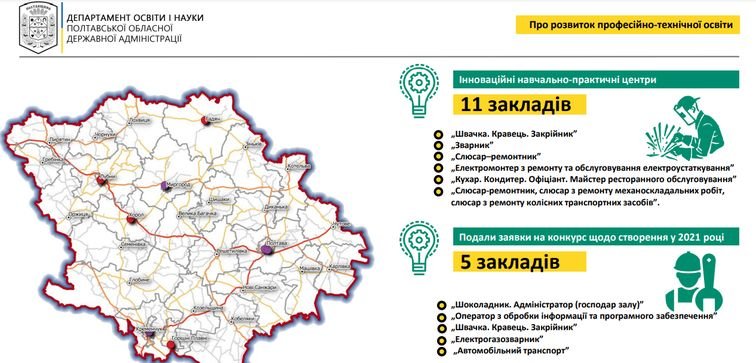 В Полтавской области ПТУ перепрофилируют в инновационные центры и откроют новые специальности