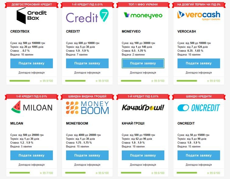 Швидкі кредити онлайн цілодобово на картку
