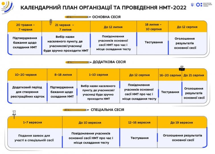 Утверждён календарный план организации и проведения НМТ в 2022 году
