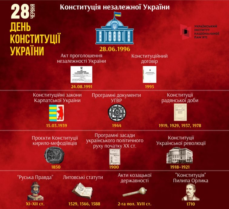 28 июня Украина отмечает 26-ю годовщину Конституции