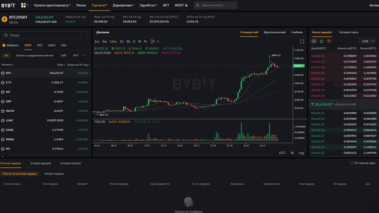 Біржа Bybit – платформа для торгівлі криптовалютними деривативами