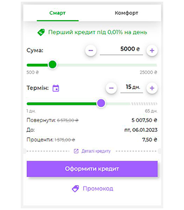 Кредит онлайн на картку в Україні