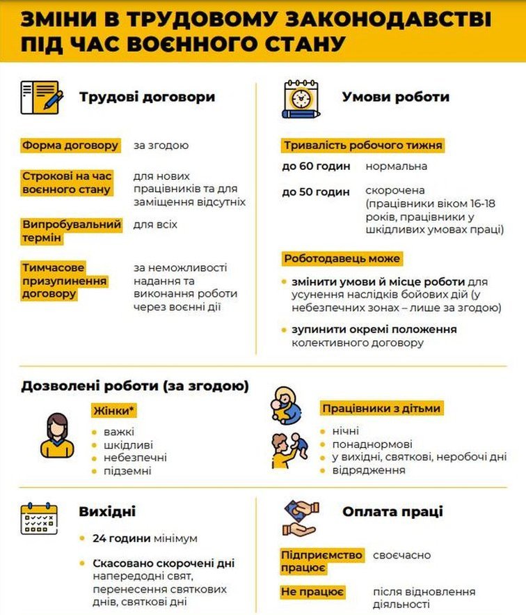 Трудові відносини під час воєнного стану в Україні: що змінилося?