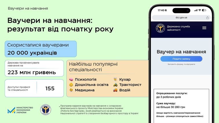 Ваучери на навчання: нові можливості для українців