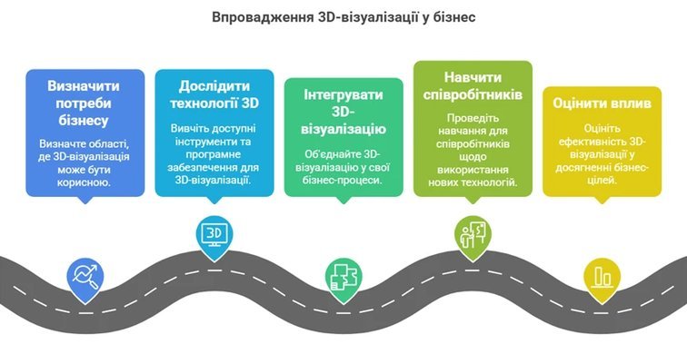 3D-візуалізація для бізнесу